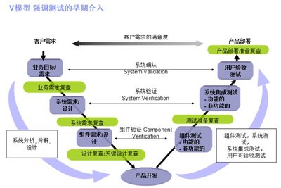 計(jì)算機(jī)硬件開發(fā)中的軟件測(cè)試全流程解析